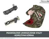 Ilustracja pokazuje, co to jest staza taktyczna i jak ją prawidłowo założyć na kończynę górną żołnierza z raną.