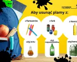 Jak prać plecak? Poradnik usuwania plam z flamastrów, farb i tłuszczu. Użyj octu, rozpuszczalnika lub benzyny.