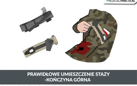 Ilustracja pokazuje, co to jest staza taktyczna i jak ją prawidłowo założyć na kończynę górną żołnierza z raną.