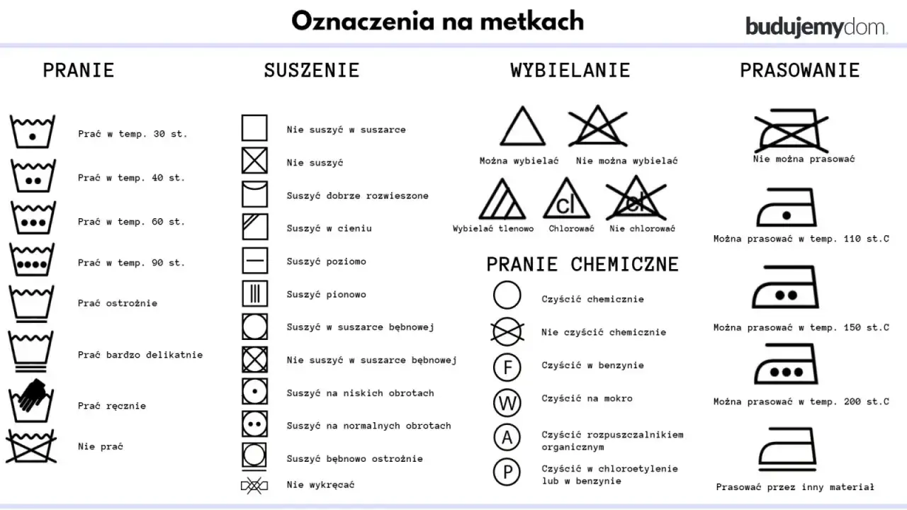 Jak wyprać kurtkę której nie można prać? Sprawdź symbole na metce: pranie, suszenie, wybielanie, prasowanie.
